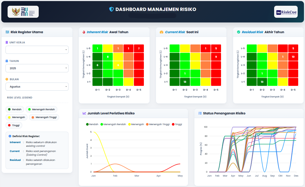 Preview Dashboard Manajemen Risiko RiskCue